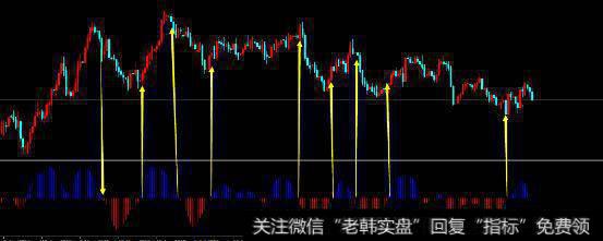 做外汇期货等金融衍生品交易应该如何止盈？