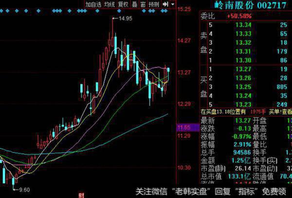 岭南股份（002717）中标PPP项目，总投资约7.8亿元