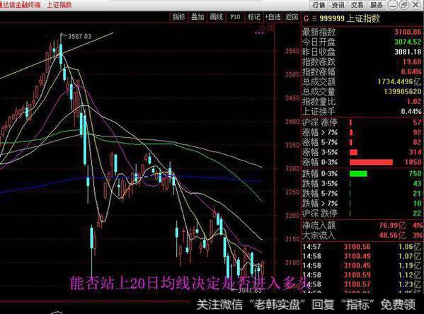 创业板大跌反攻收涨1.4%，市场透露强烈信号