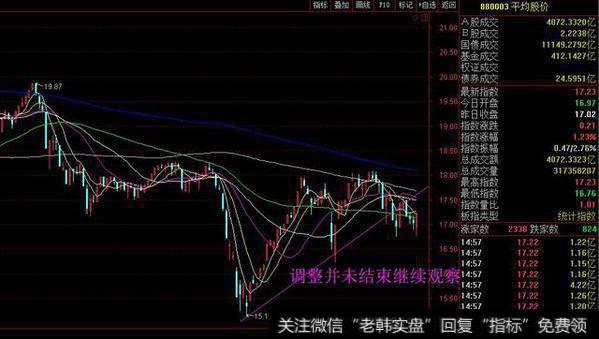 调整并未结束继续观察