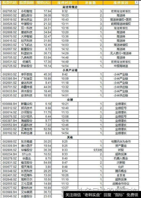 个股与板块点评