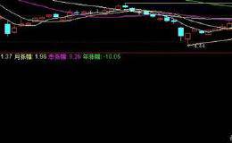 周月季年涨幅参考技术指标源码分享