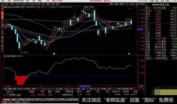 相对底部副图技术指标源码分享，底部聚集