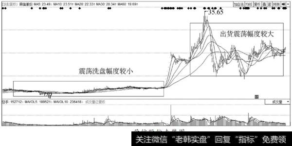 荣信股份走势图