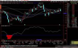 相对底部副图技术指标源码分享，底部聚集