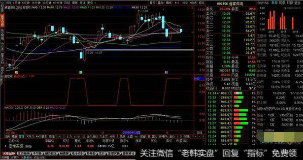 超短线参考副图技术指标源码分享，超短线可以参考下