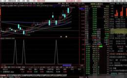 短线买副图技术指标源码分享，短线可参考的