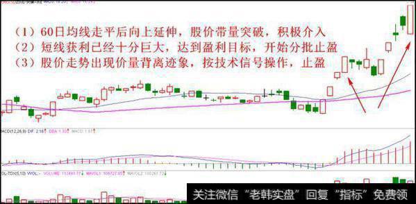 老股民压箱底的止盈技巧，牢记助你跳出一买就跌的怪圈（附源码）