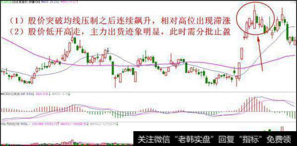 老股民压箱底的止盈技巧，牢记助你跳出一买就跌的怪圈（附源码）