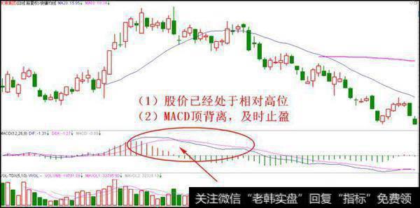 老股民压箱底的止盈技巧，牢记助你跳出一买就跌的怪圈（附源码）