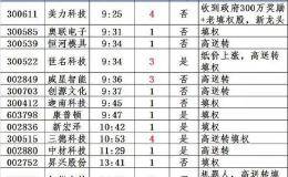 高送转炒作高潮不断谁将接棒？附：三大低位龙头股