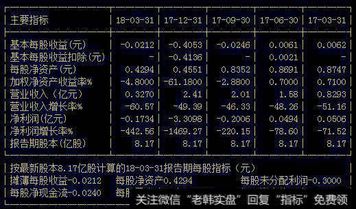 国产芯片+医疗<a href='/gushiyaowen/289750.html'>龙头股</a> 已获批高送转文平台突破有望超京东方