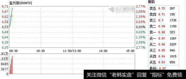 国产芯片+医疗龙头股 已获批高送转文平台突破有望超京东方