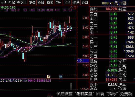 国产芯片+医疗龙头股 已获批高送转文平台突破有望超京东方