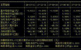 国产芯片+医疗龙头股 已获批高送转文平台突破有望超京东方