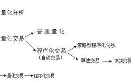 量化化交易的特点：易扩大