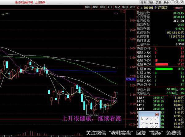 A股小幅收跌看清节奏了吗？高送转暴涨龙头4连板应该炒什么