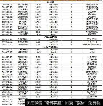 A股小幅收跌看清节奏了吗？高送转暴涨龙头4连板应该炒什么