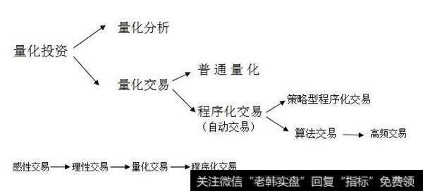 量化化交易的特点：易扩大