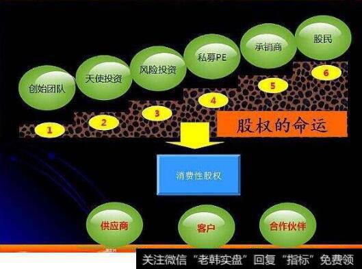 股权分配、激励员工、股权打市场、估值并购，股权架构该如何设计