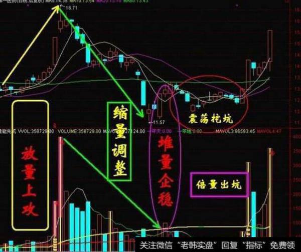 中国股市血一般的教训：连这些选股技巧都看不懂，就别学炒股了