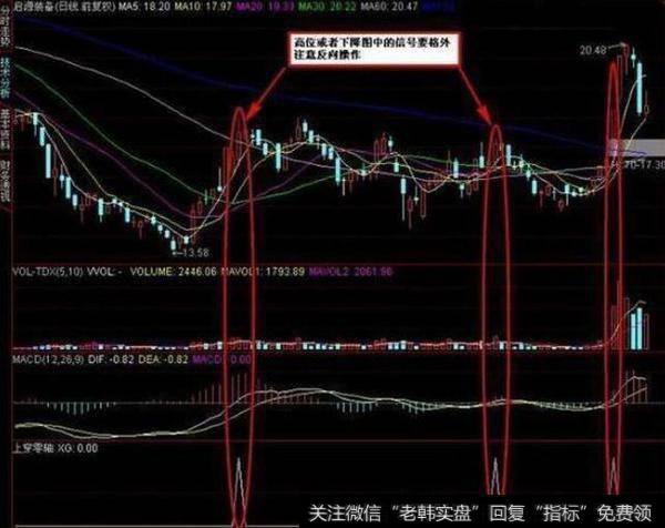 中国股市血一般的教训：连这些选股技巧都看不懂，就别学炒股了