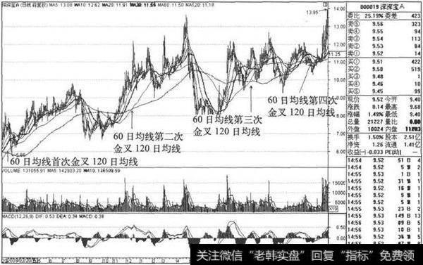 中国股市血一般的教训：连这些选股技巧都看不懂，就别学炒股了