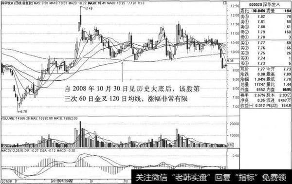 中国股市血一般的教训：连这些选股技巧都看不懂，就别学炒股了