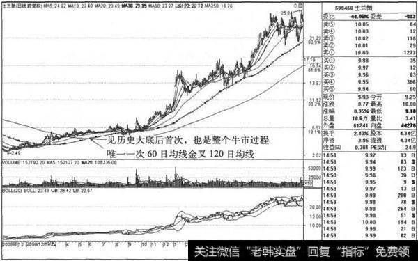 中国股市血一般的教训：连这些选股技巧都看不懂，就别学炒股了