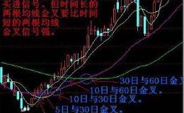 中国股市血一般的教训：连这些选股技巧都看不懂，就别学炒股了
