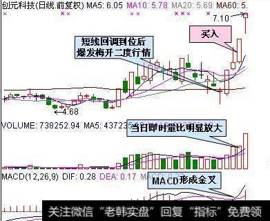<a href='/t_14712/'>量比公式</a>三步擒住涨停股