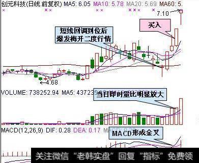 <a href='/t_14712/'>量比公式</a>三步擒住涨停股