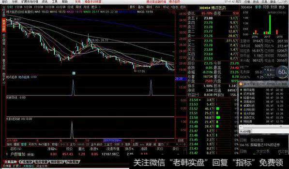 长影线突破选股源码分享，突破之后出信号