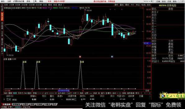 牛启动选股技术源码分享，起爆选股