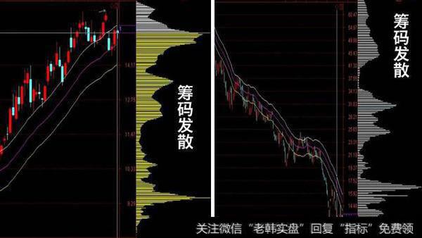 中国股市血一般的经验！筹码分布破主力圈套，附筹码密集选股公式