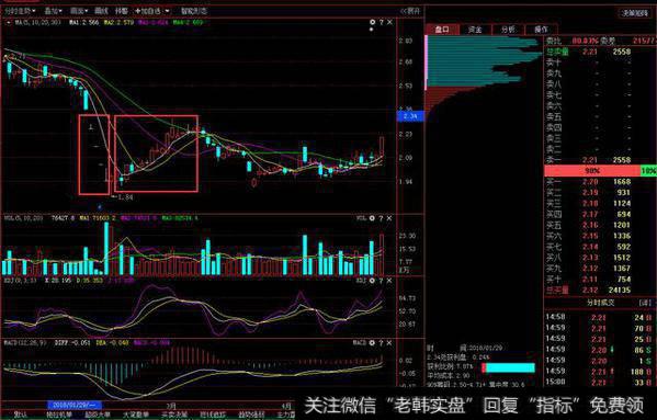 中国股市血一般的经验！筹码分布破主力圈套，附筹码密集选股公式