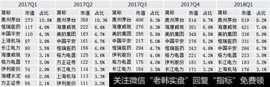 收藏！外资选股风格曝光，这2类股将爆发！（名单）