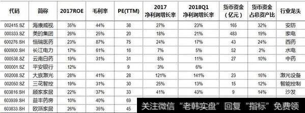 收藏！外资选股风格曝光，这2类股将爆发！（名单）