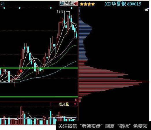 什么是筹码选股策略?筹码选股策略基本概念