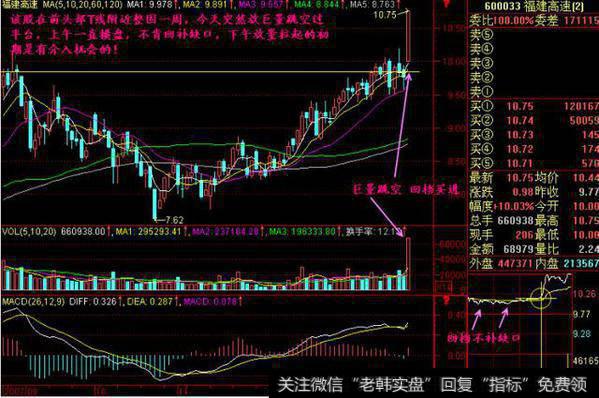 当经历一波下跌后，当股票处于最低价时，此时MACD上显现的是一波“大绿柱”