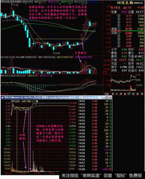 买在小绿柱，卖在小红柱，即前面是大绿柱或大红柱，后面往往为小绿柱或小红柱