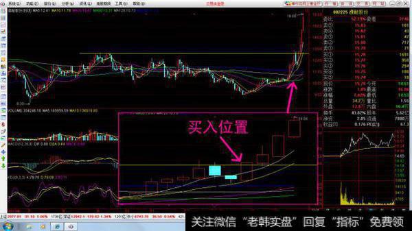 股票买入位置