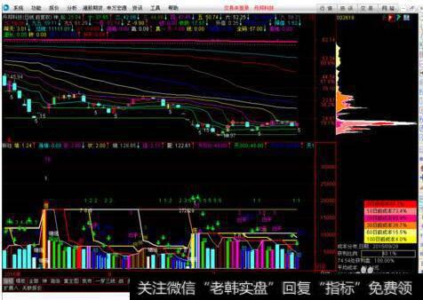 筹码选股策略：筹码运动与股票投资收益