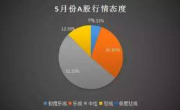机不可失！这类板块严重低估，不容错过！或是下一个<em>牛股集中营</em>？