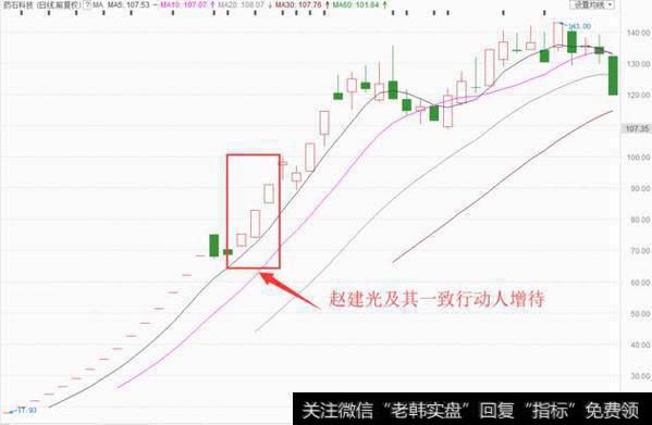 延迟公告举牌这只上市后暴涨11倍的牛股，前投行大佬赵建光“栽了”！