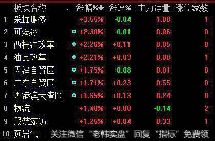 市场热点匮乏缩量回调