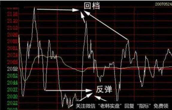 老股民的选股技巧，一买就是黑马股！