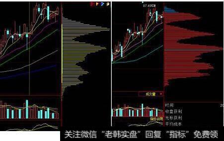 筹码选股策略：筹码运动与<a href='/gptz/'>股票投资</a>收益