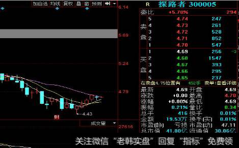 “俄罗斯世界杯将开幕”——“4大掘金黑马股将一览冲天”，关注