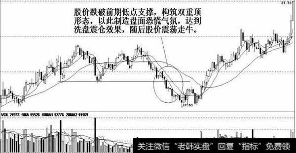 一位良心游资大佬的独白：庄家洗盘固定铁律，学到极致就是绝活！